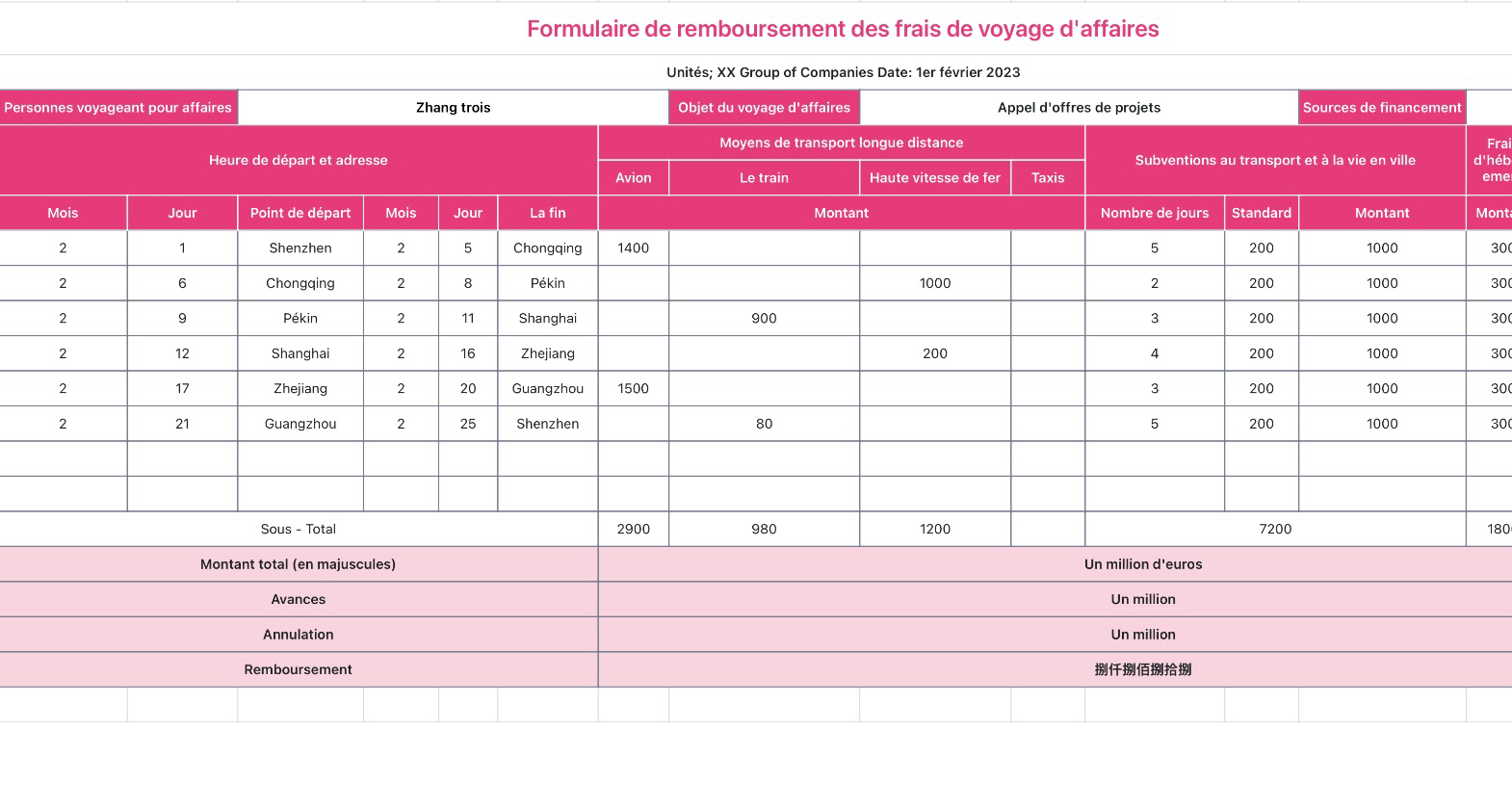 Liste des remboursements de voyages d'affaires